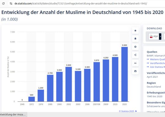 Der Islam - die zweitgrößte Religionsgruppe weltweit ...